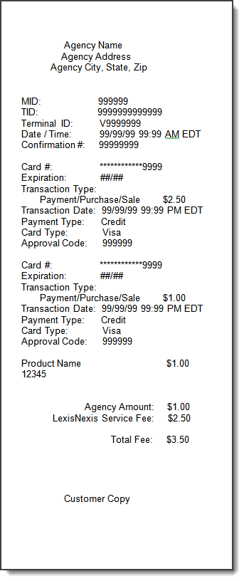 POS Receipt Examples